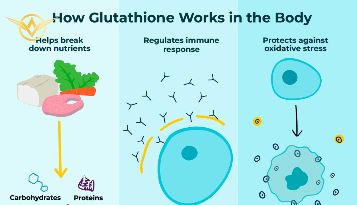 Mức độ hiệu quả hoặc mức độ nhanh chóng của glutathione có thể làm sáng da